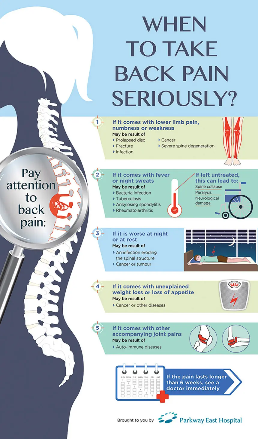 6 Causes of Lower Back and Hip Pain - Atlantic Spine Specialists