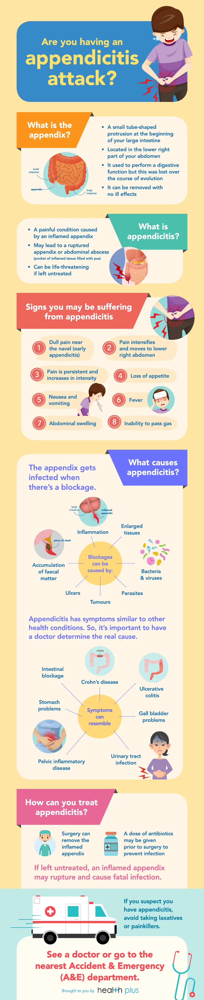 appendix pain in children