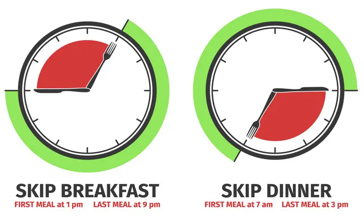 What is intermittent fasting?