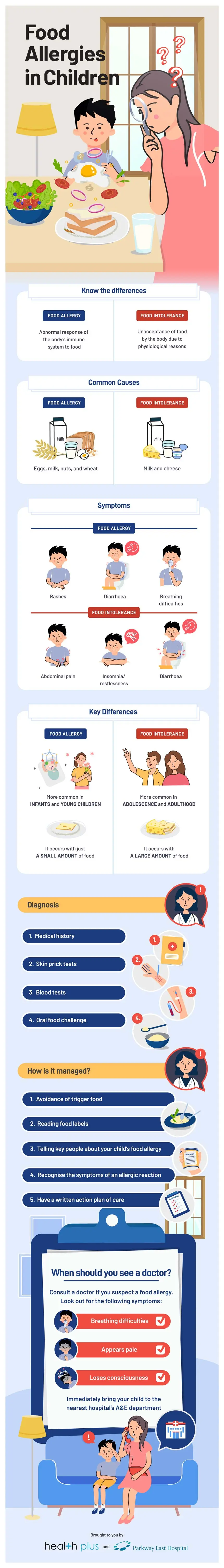 food allergy to milk symptoms