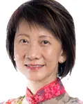Dr Fu Raw Yueh Esther - Ophthalmology