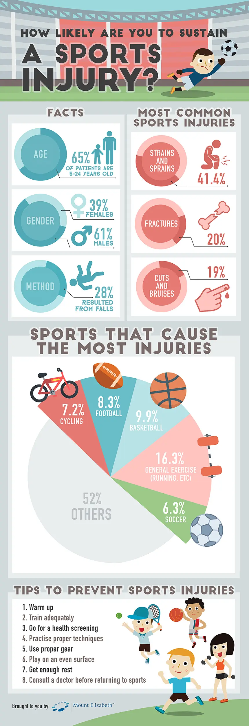 sports-injuries_860_v2
