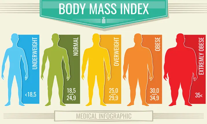 How much weight would you lose from walking 10k steps daily in 30