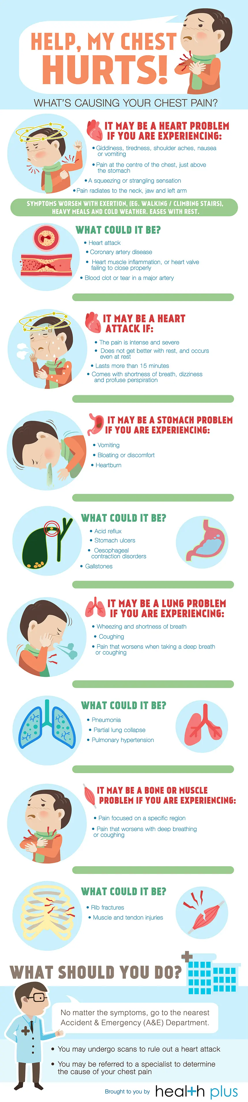 Chest Pressure: Symptoms, Causes and Treatment