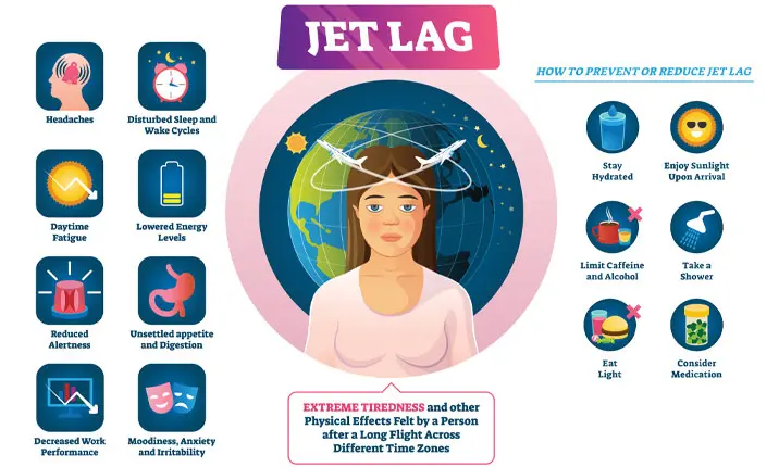 Get Over the Jet Lag là gì? Mẹo giúp bạn phục hồi nhanh chóng sau chuyến bay dài