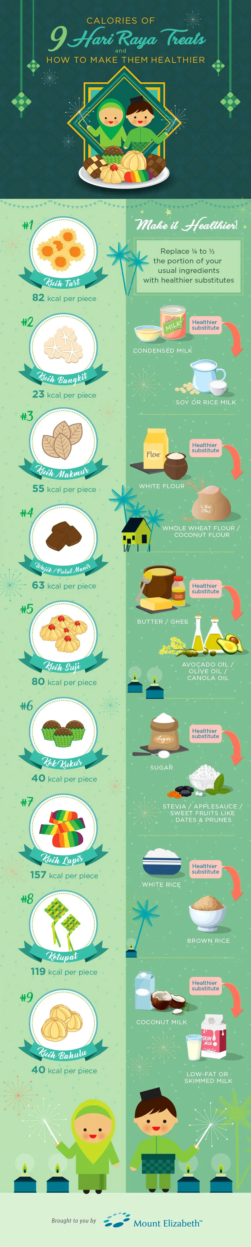 Calories in 9 Hari Raya Treats and How to Make Them Healthier