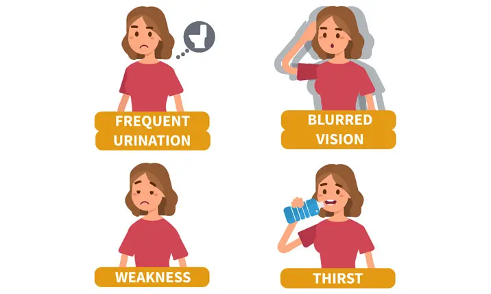 Gestational Diabetes and Pregnancy