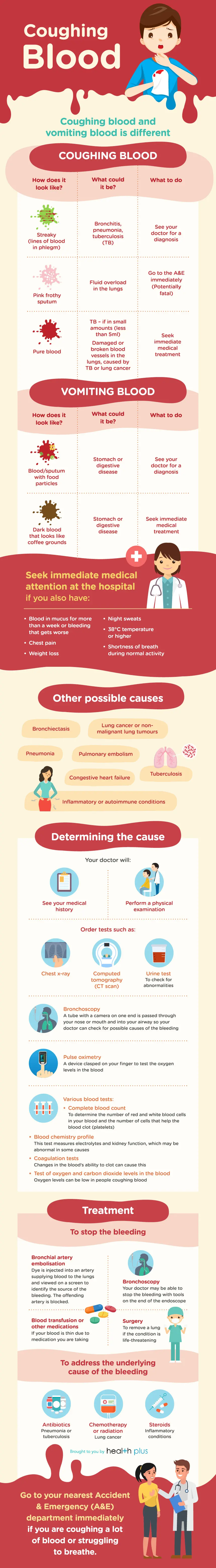 can-coughing-too-much-cause-chest-pain