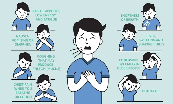 Các triệu chứng của bệnh viêm phổi bao gồm
