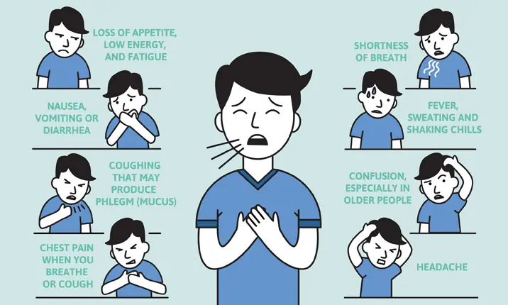 Aspiration Pneumonia Explained: Symptoms You Must Know 