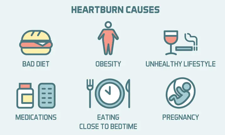 Atypical symptoms of gastroesophageal reflux in pregnancy