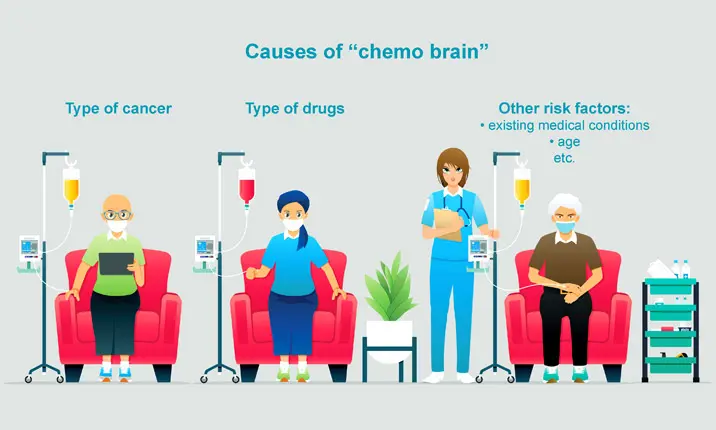 Chemo brain causes
