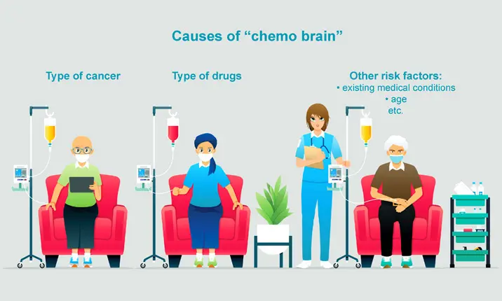 Seven ways I combat chemo brain