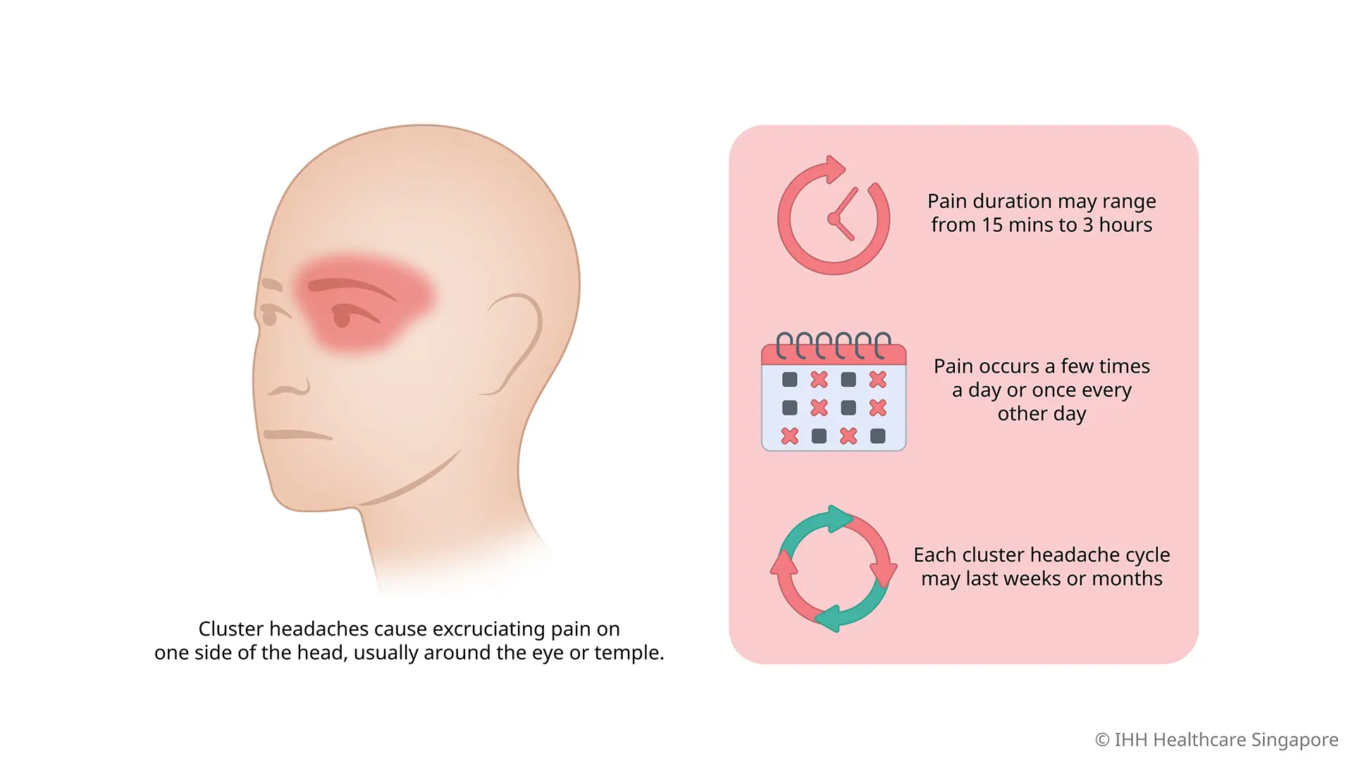 What is a cluster headache