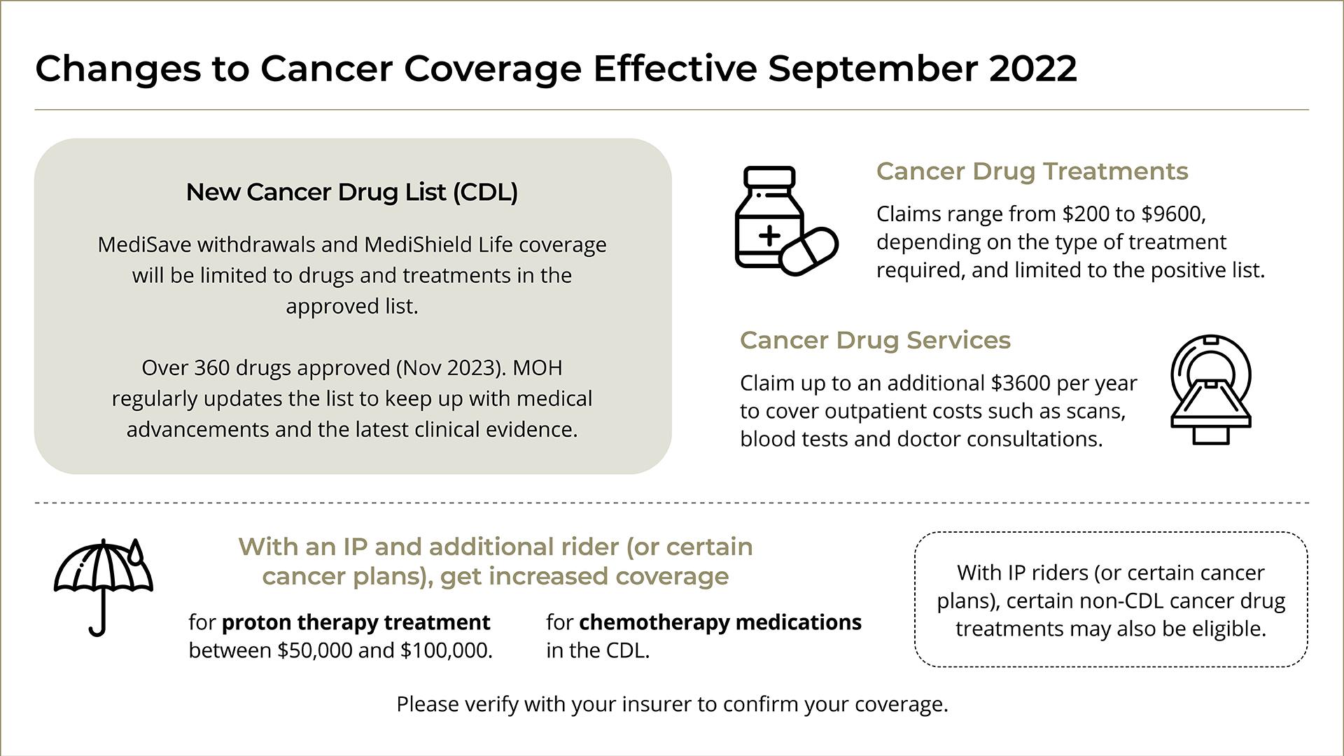 Financing your cancer treatments