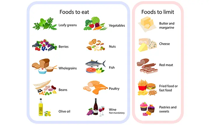 The Mediterranean-DASH diet