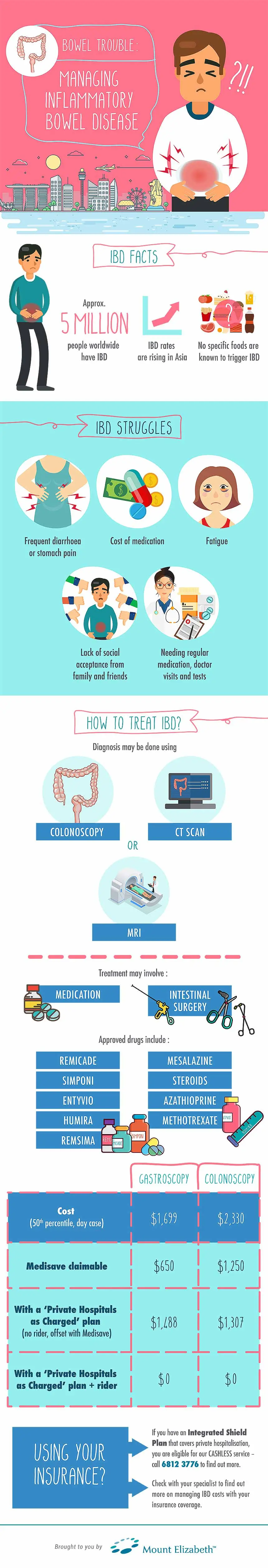 What is inflammatory bowel disease (IBD)?