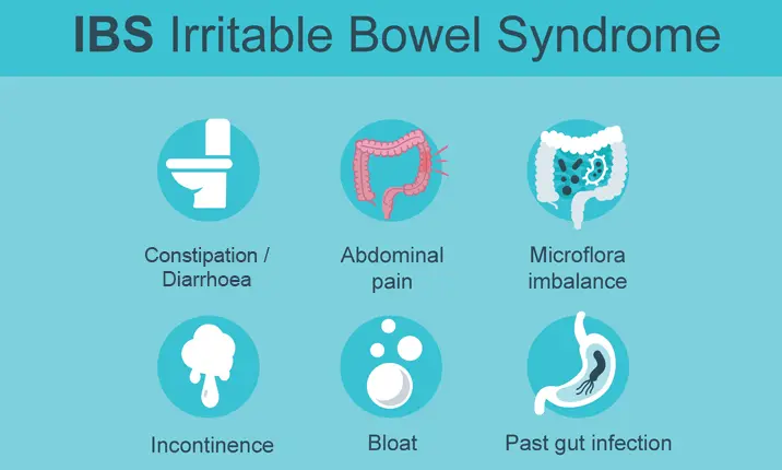 Constipation Bloating: Causes, Treatment & Prevention