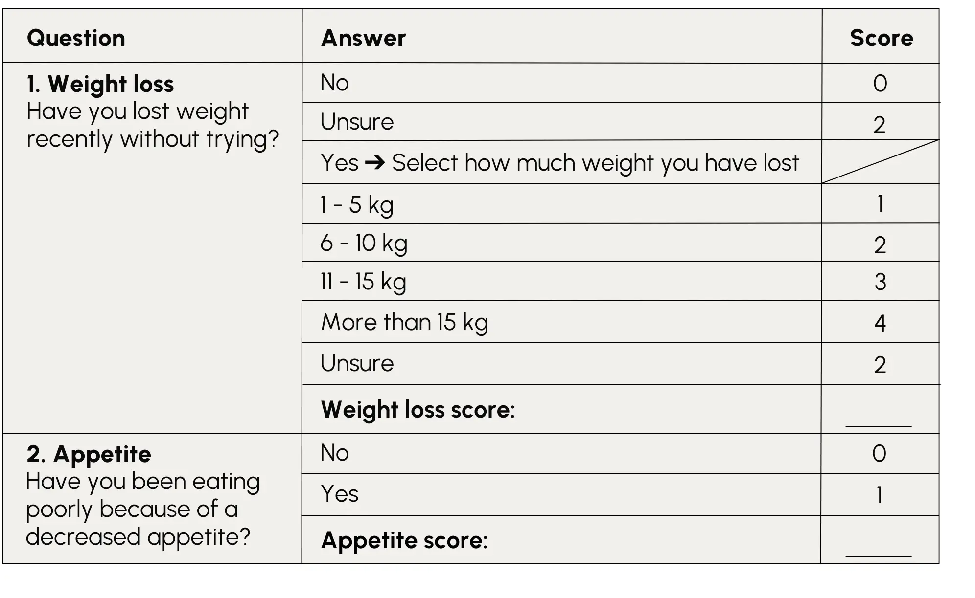 Malnutrition Screening Tool