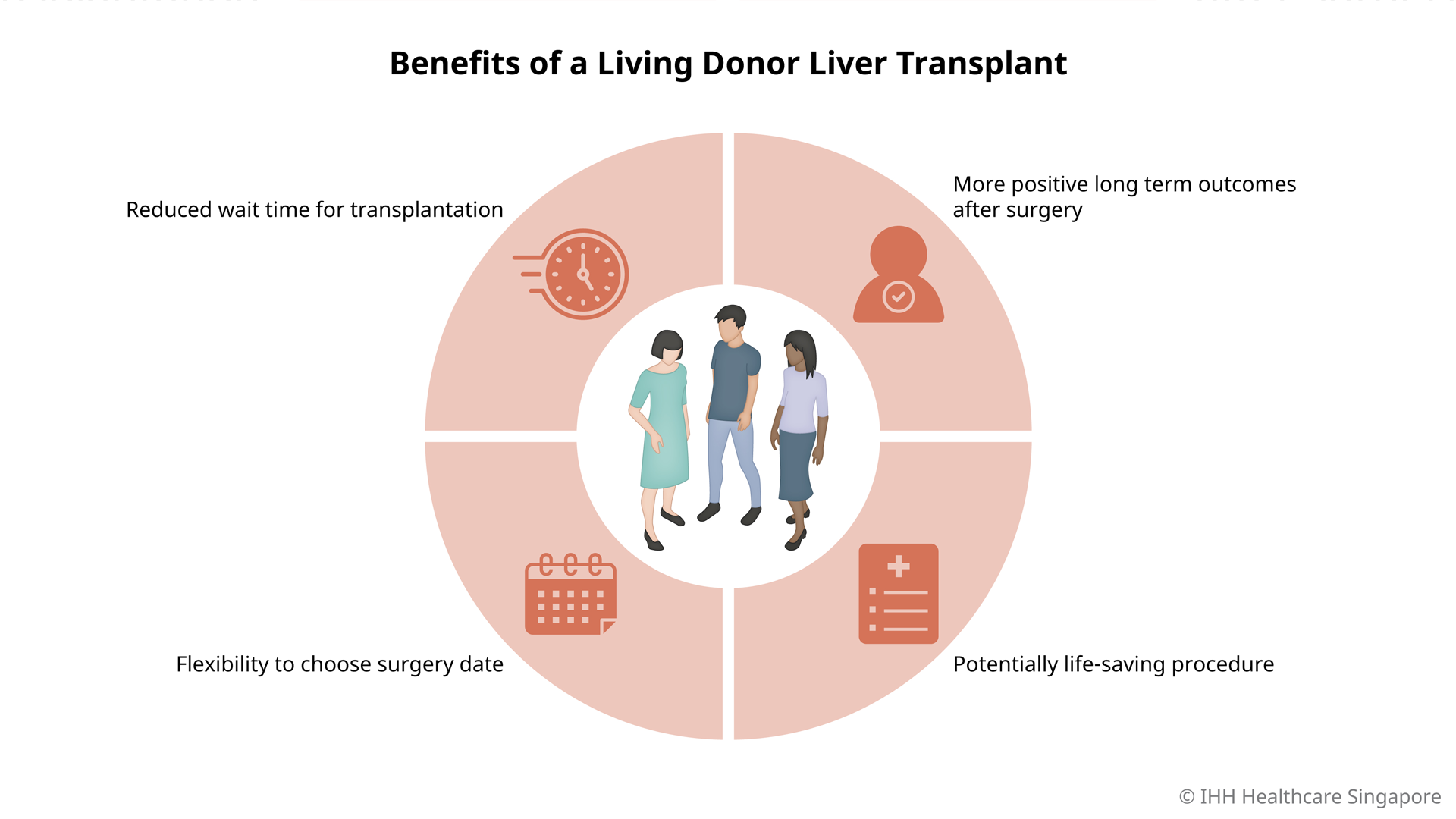 Benefits of LDLT 401