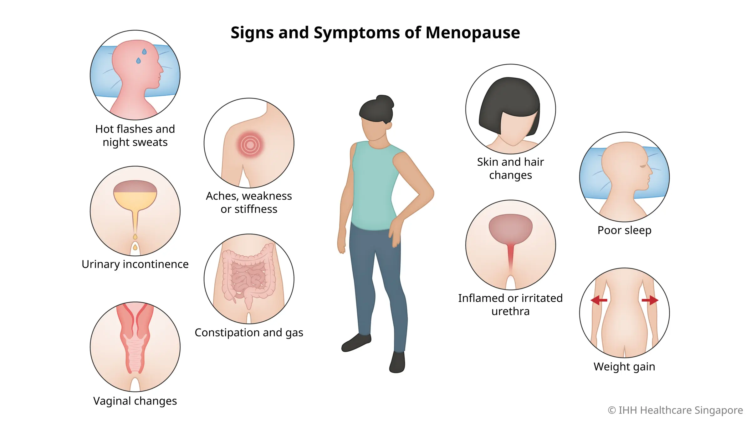 Apa saja tanda dan gejala menopause?