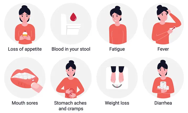 Managing Frequent Bowel Movements and Crohn's Disease