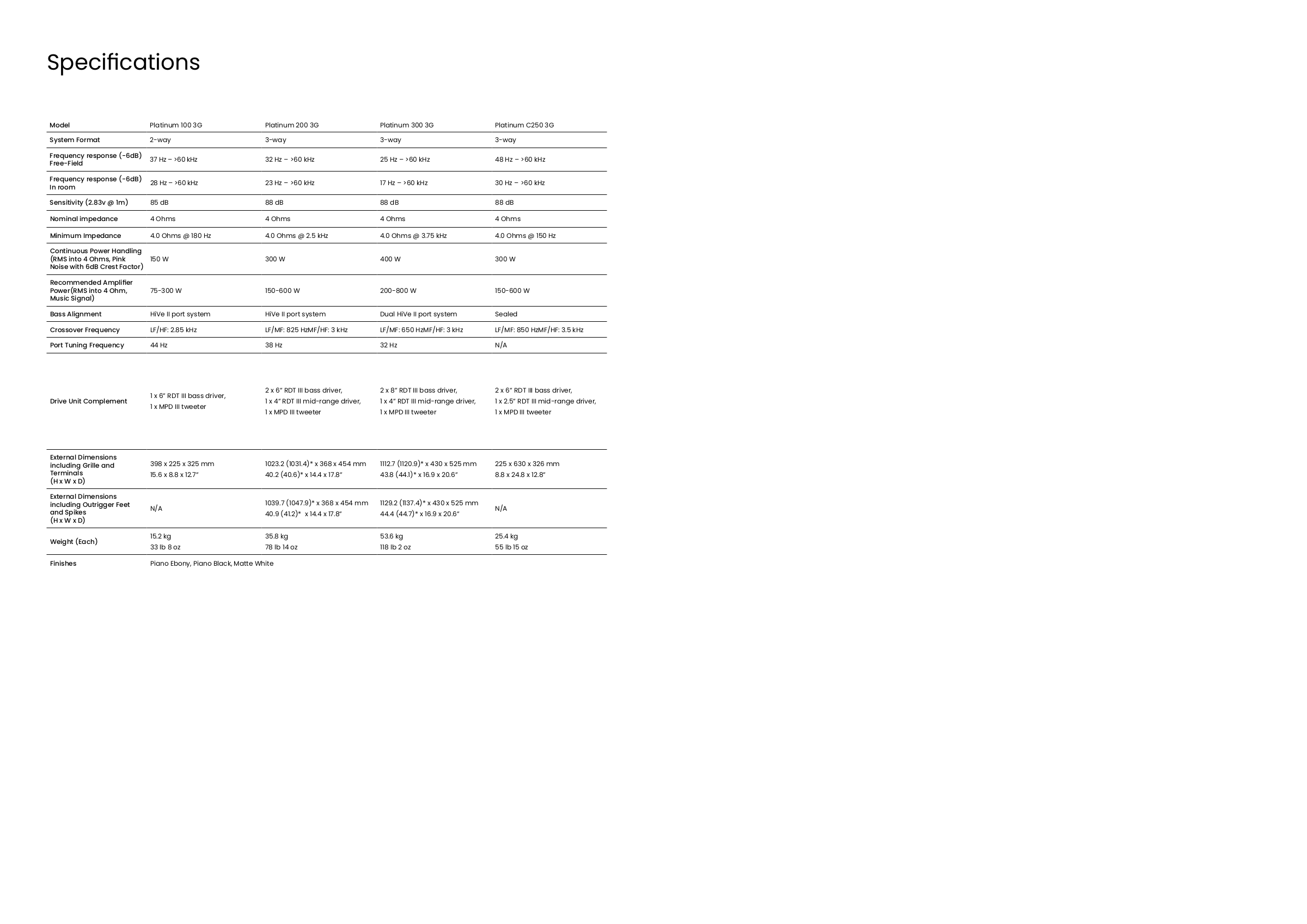 Monitor Audio Platinum 3G Audio Science Review (ASR) Forum