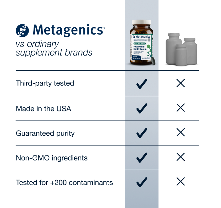Metagenics Black Friday comparison chart showing how Metagenics outperforms ordinary supplement brands with third-party testing, guaranteed purity, non-GMO ingredients, and testing for over 200 contaminants, all made in the USA.
