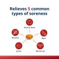 Text listing the five types of soreness Metagenics Rapid Relief addresses: muscles, joints, back, head and neck, and menstrual cramps.