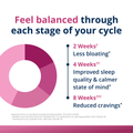 Effects image highlighting the 5-in-1 benefit of HerWellness Naturally Balanced, targeting women's hormonal symptoms like bloating, irritability, fatigue, occasional sleeplessness, and cravings.