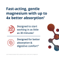 Magnesium glycinate benefits including fast absorption, gentle on digestion, and works in as little as 30 minutes
