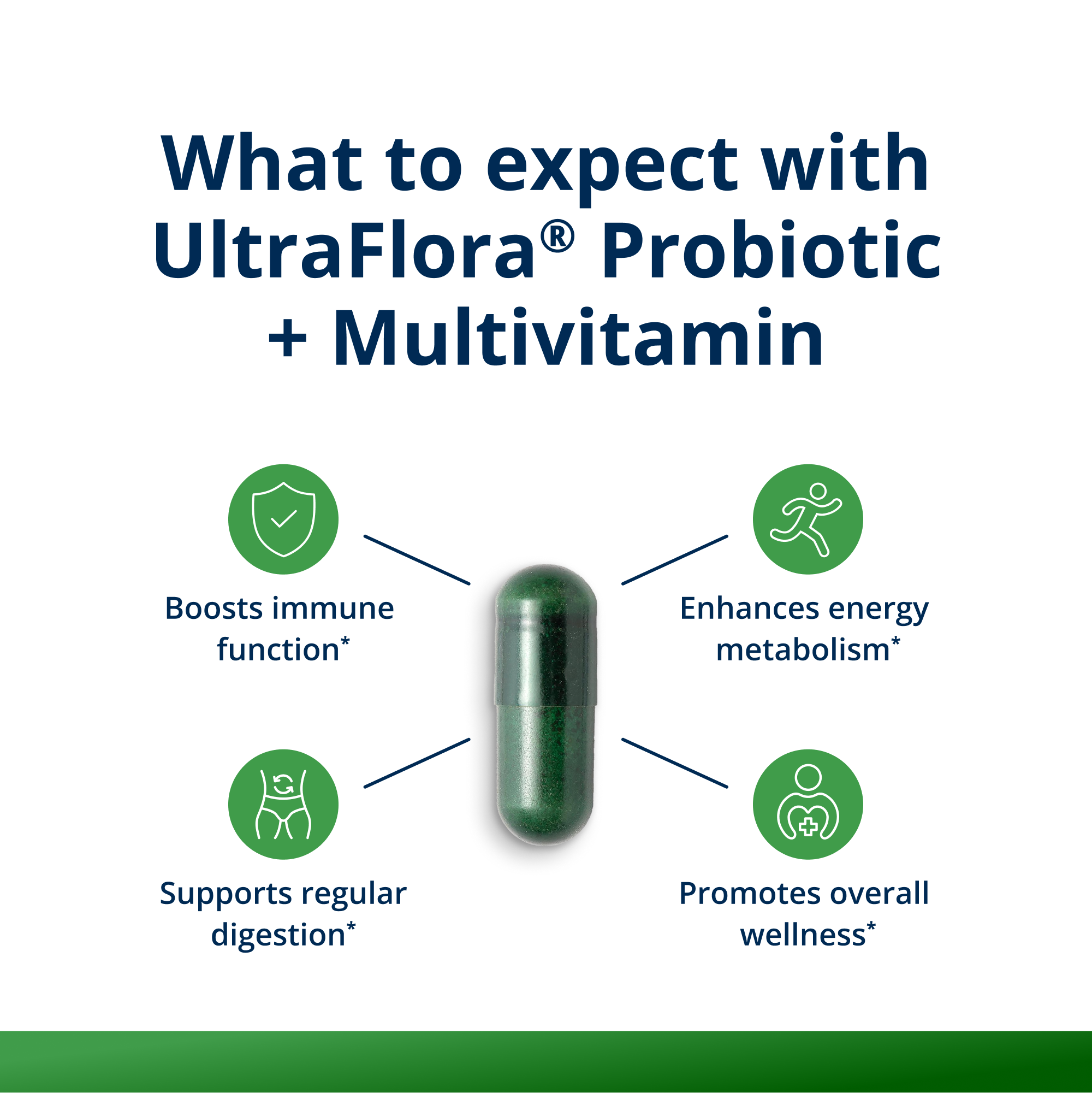 UltraFlora® Probiotic + Multivitamin 3