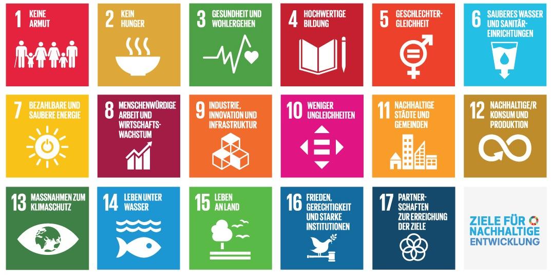 Die Icons der 17 Nachhaltigkeitsziele