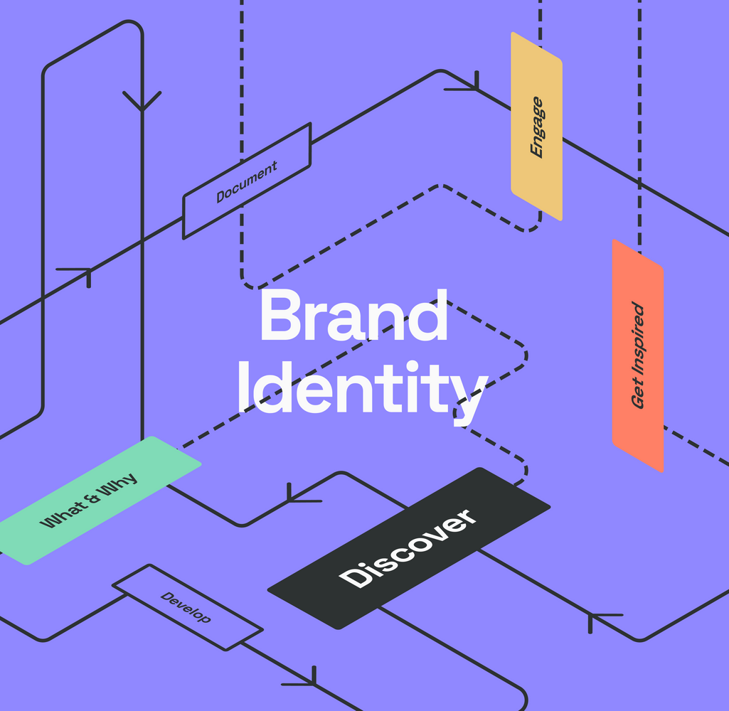 Your 3D Brand Identity: 6 Steps to Discover, Develop, & Document Your Company Identity