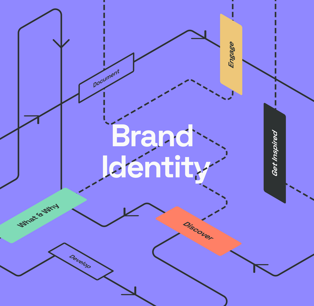 What is brand identity and how do you build it?