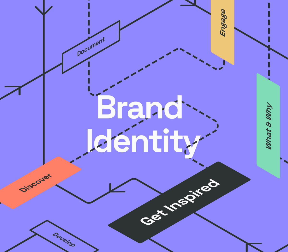 40 Strong Brand Identity Examples that Stick in Your Mind - RGD