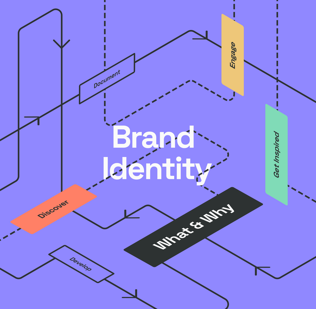 What Is Brand Identity & Why A Strong One Matters To Your Company