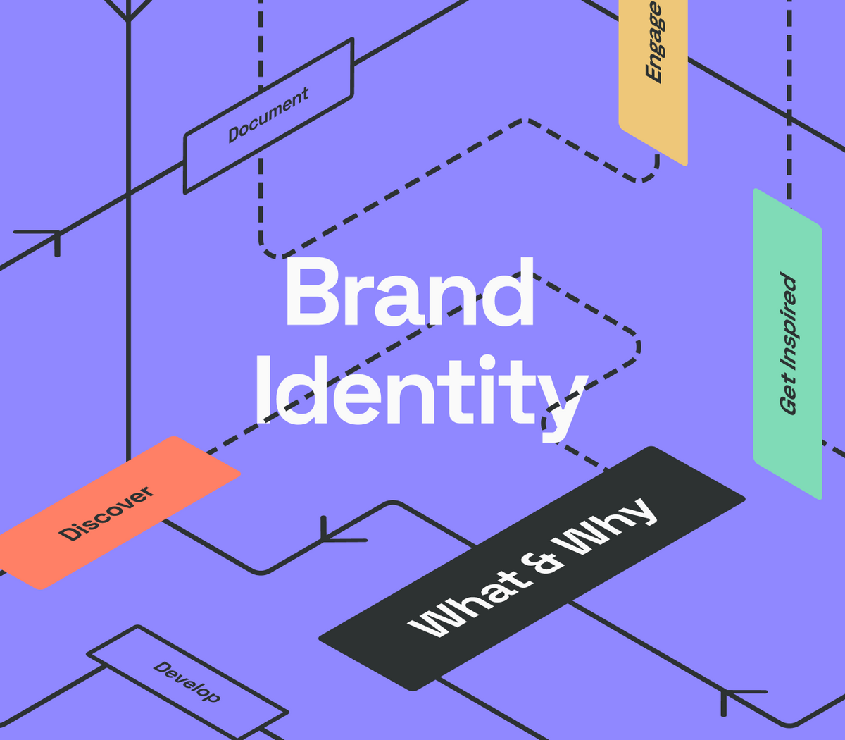 What Is Brand Identity & Why A Strong One Matters To Your Company
