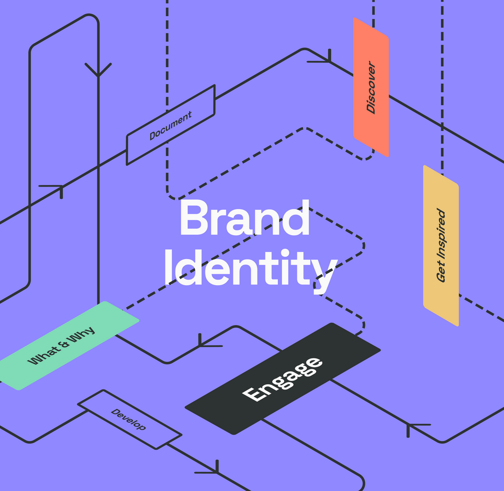 How to Help Everyone in Your Organization Engage With Your Brand Identity