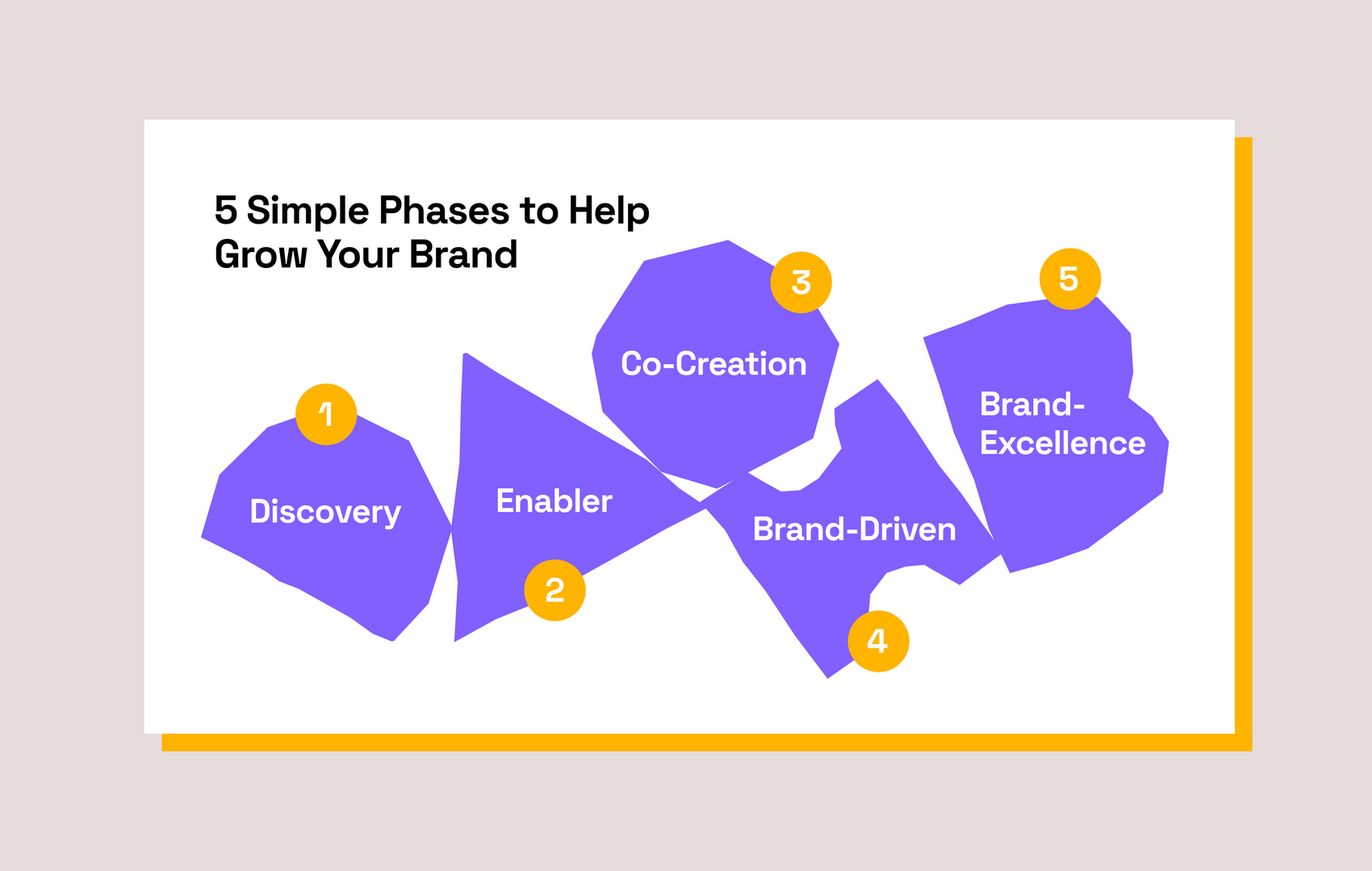 brand development is deciding how your brand represents your company