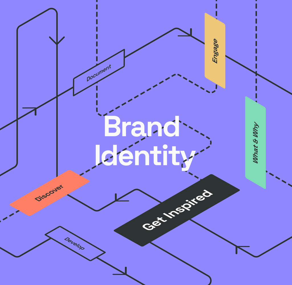 5 Strong Brand Identity Examples (& Tips to Uncover Your Own)