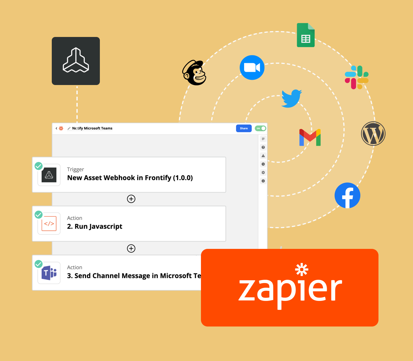 Introducing The Zapier Integration For Frontify | Frontify