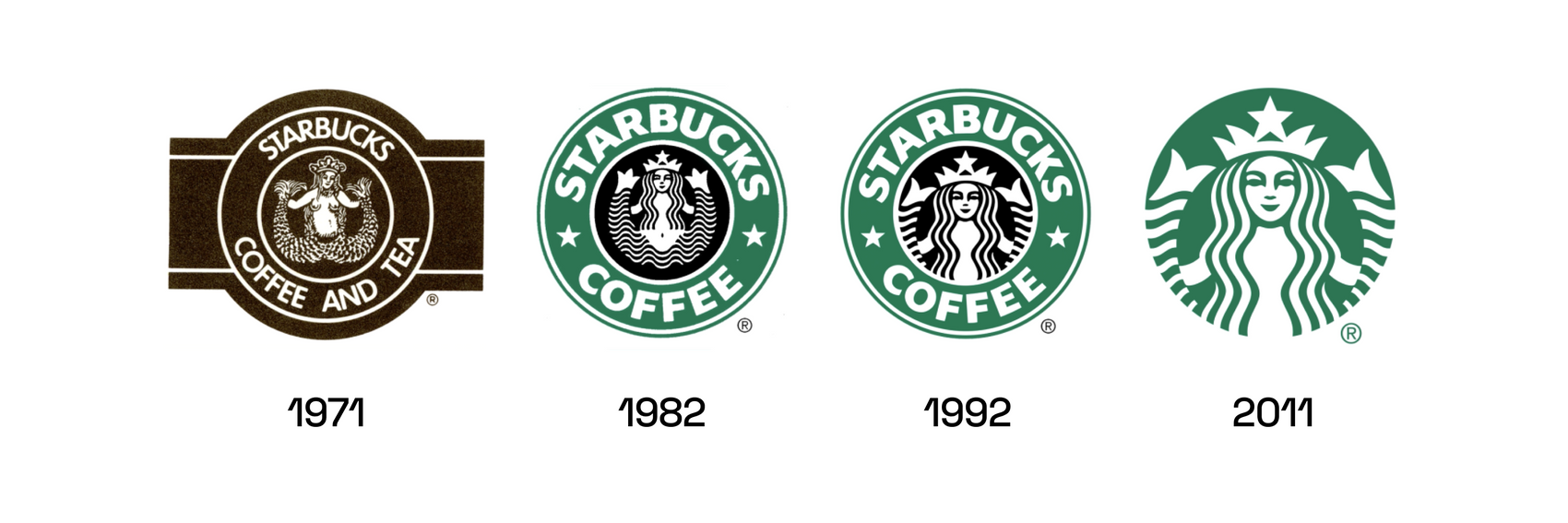 Top 101 most famous logos of all time ranked and what you can learn from  them {2023} — Éire Graphic Design
