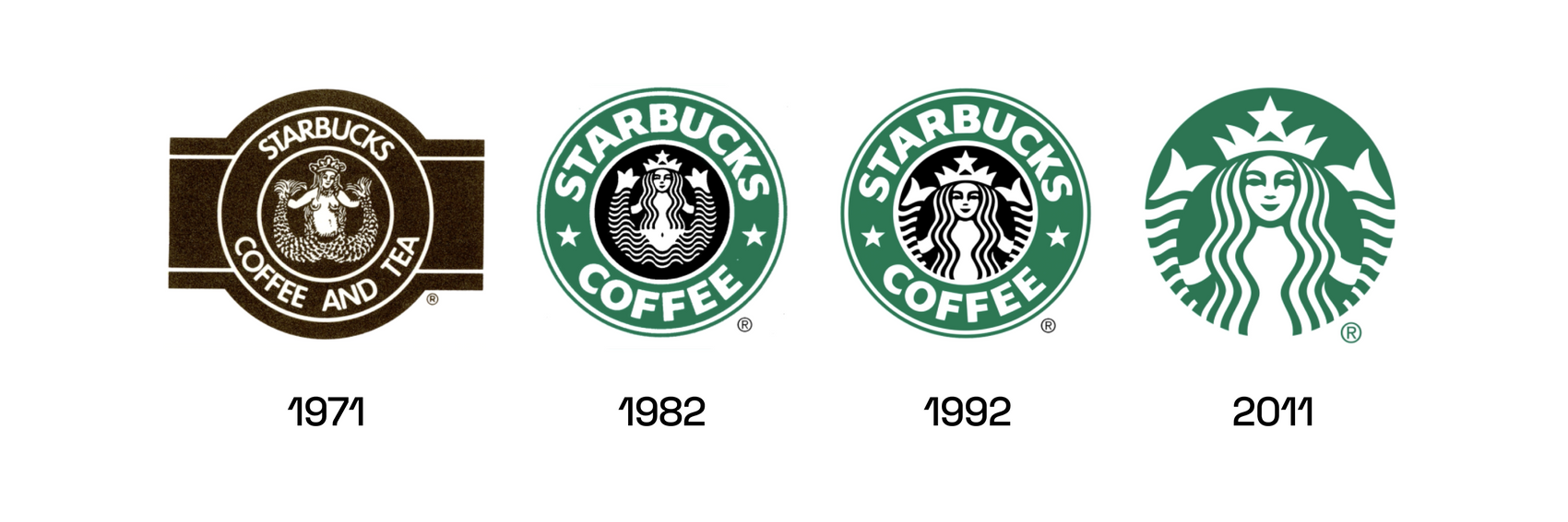 most famous logos of all time