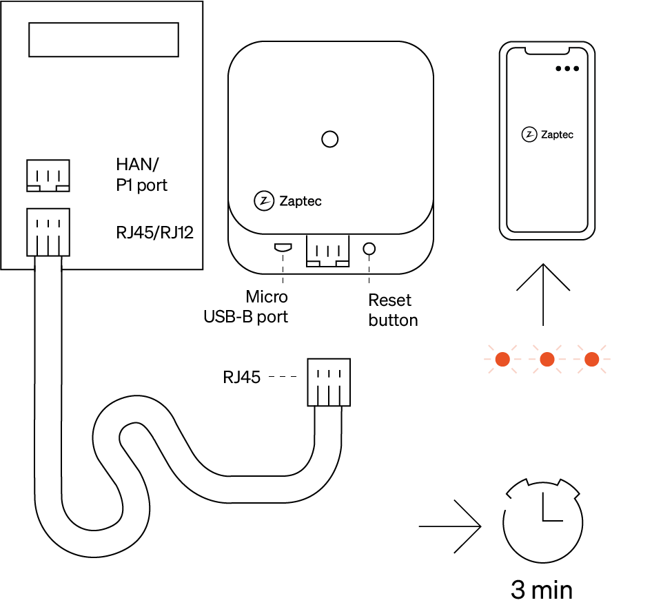 Installation and configuration