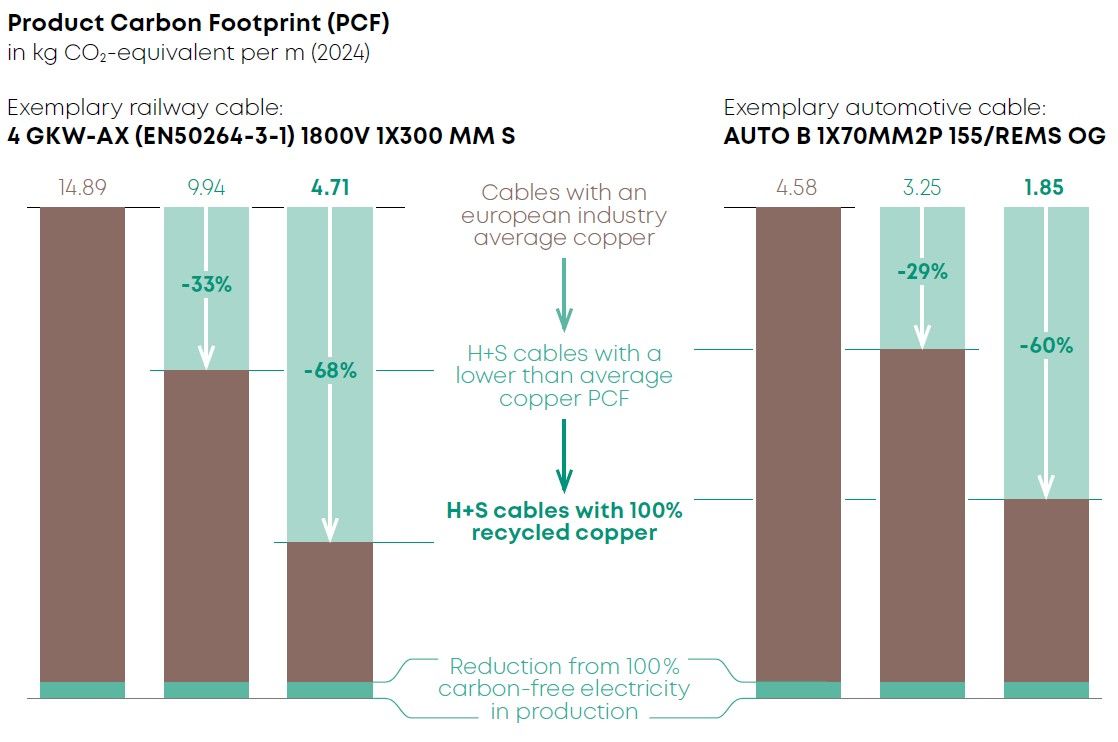 ProductCarbonFootprint_LowCarbonCopper