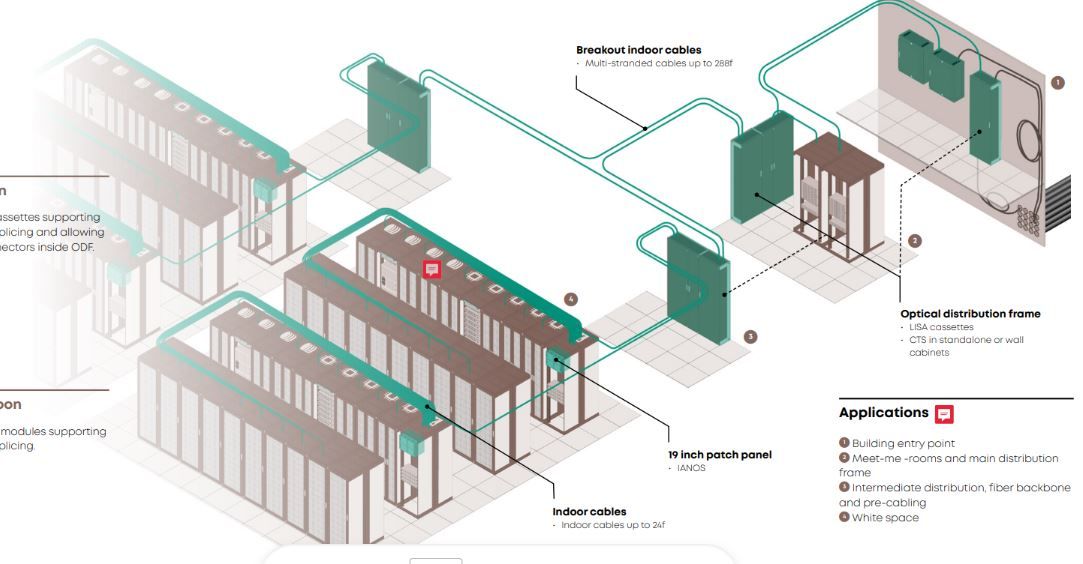 platzhalter Ribbon end-to-end solution